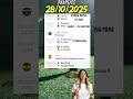 📊 Previsão de Gols para os Principais Jogos de Hoje