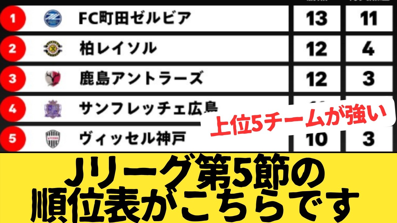 サンフレッチェ 広島 順位