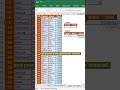 SUMIF and SUMIFS Functions in Excel.