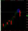 Forex Price Action 'Fakey' Trading Strategy - YouTube