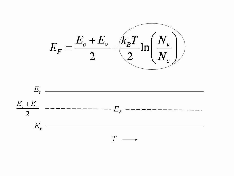 Fermi Energy of an Intrinsic Semiconductor - YouTube