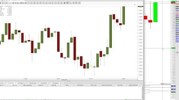 AgenaTrader Taipan / Dukascopy Jforex  Datenfeed  Vergleich