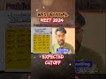 PRAFULLA CHANDRA MEDICAL COLLEGE EXPECTED CUTOFF NEET 2024 #shorts#ytshorts#drmalikneetug