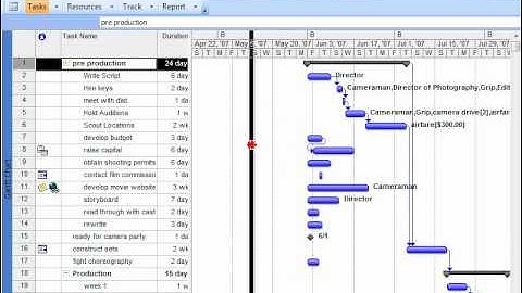 10.04.Use a Fixed-Cost Resource.mov