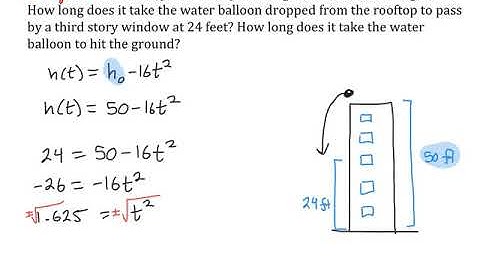 Modeling Quadratic Functions