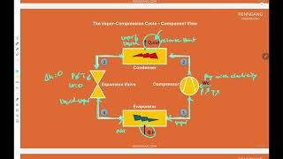 Heat Pump Thermodynamics Explained for Exams EP 2