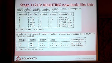 Pete Kelly OpenSIPS Summit Las Vegas 2014