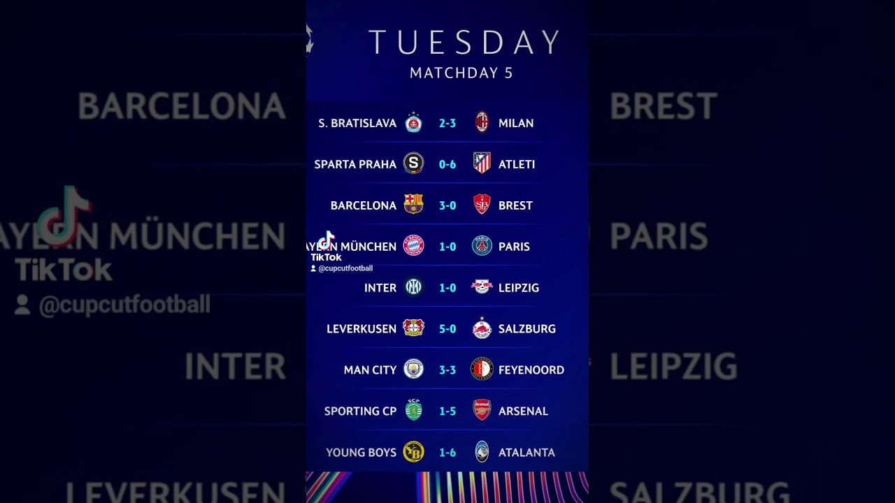 Champions League 2024/25 tuesday results of 