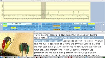 CW NET with 9 CWops using a remote VLF-LF Transmitter & Receive Ant. - proof of concept test - pt2