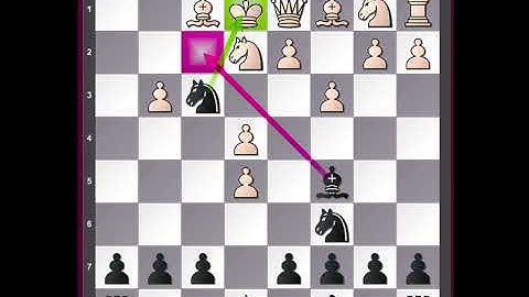 Pattern Recognition @ChessJourney