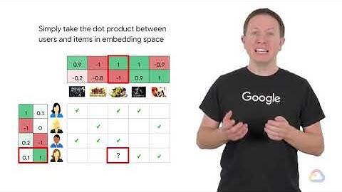 1.4.2. Embedding Users and Items