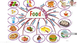 Mindmap topic6 food