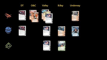 Android Netrunner: [Analysis] Runner Card Draw