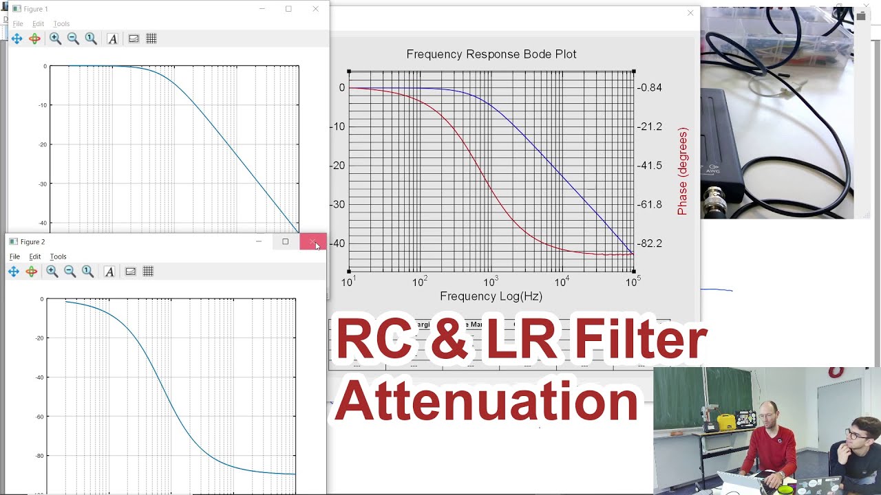 Measuring the transfer function of a low-pass RC and LR filter using ...