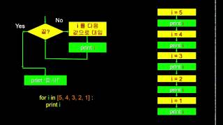 Python Chapter 05 Loops and Iteration
