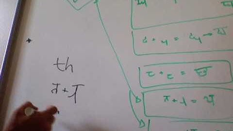 Devanagari Script Made Easy - Part 3