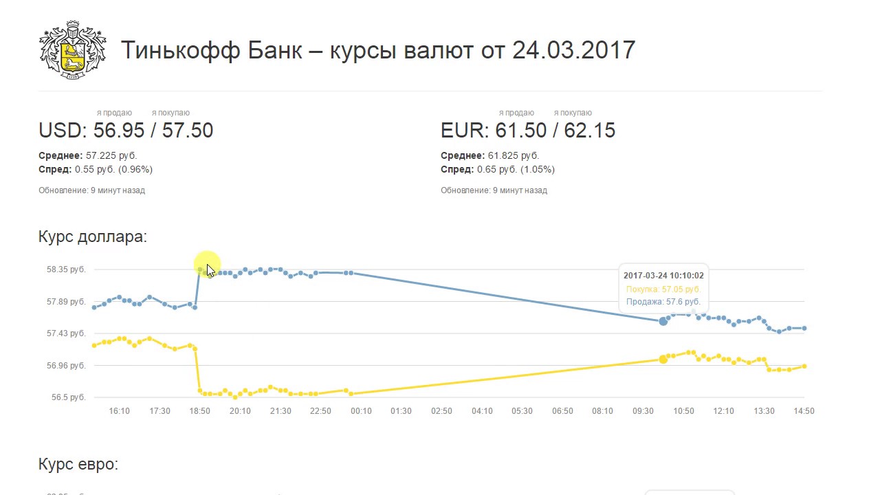 Тинькофф банки курс евро