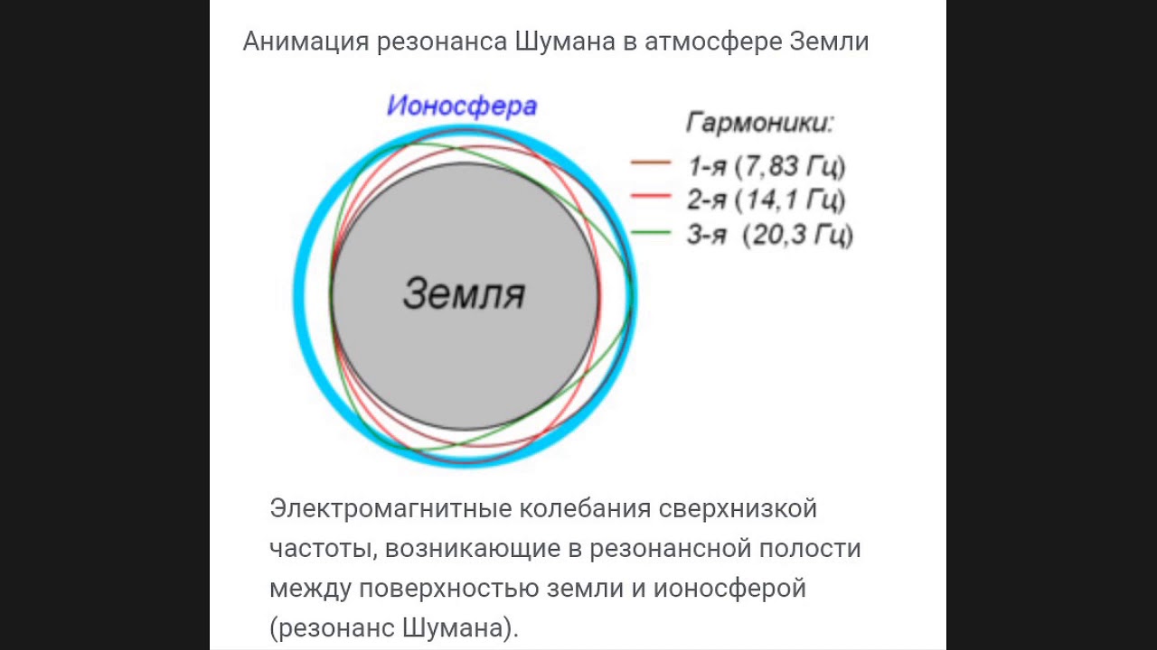 Частота шумана сегодня томский