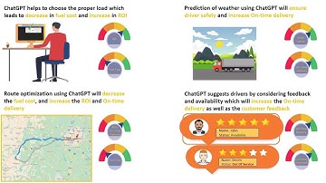 Using the Automation Success Platform and Generative AI to optimize fleet and freight management