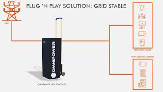 Example of a Plug and Play Backup Power System