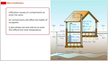 All About Infiltration and Exfiltration | Airflow Systems Course | SkillCat