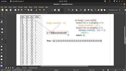 First Unique Character in a String| Google, Facebook, Amazon interview questions | Leetcode 387