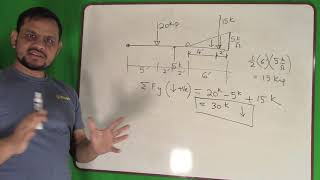 Statics (Lec 8) - Resultant of non-concurrent forces - Example 2