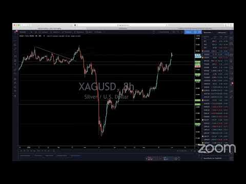 Live Forex Trading & Chart Analysis – NY Session June 1, 2020