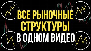 Научись ЧИТАТЬ РЫНОК За Одно Видео! Самый ТОЧНЫЙ Вид Анализа! Обучение Трейдингу!