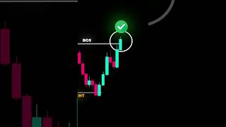 what is choch in trading change of character #shorts #forextrading #nifty #niftytomorrow
