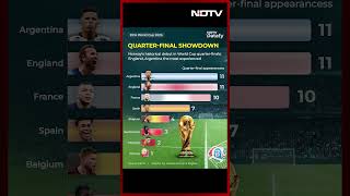 FIFA World Cup 2026: Quarter-Final Giants! Argentina & England Lead, Norway Makes History