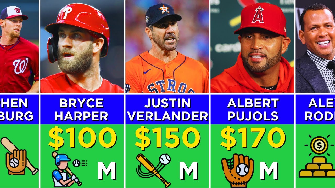 Richest Baseball Players MLB Players Ranked by Net Worth YouTube