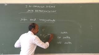 I PUC Computer Science Data Representation Part 7 by Devicharan Rai