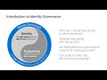 Identity governance for modern organizations | Azure active directory