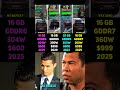 RX 9070 XT vs RX 6900 XT vs RX 7900 XT vs RTX 5080 | Test in 6 Games