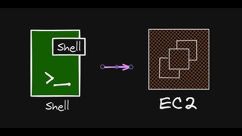 Seamless EC2 Access: Instance Connect on AWS! 🔐 | Step-by-Step Tutorial