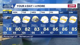 August 1 Forecast: Impact Day Sunday in Pittsburgh