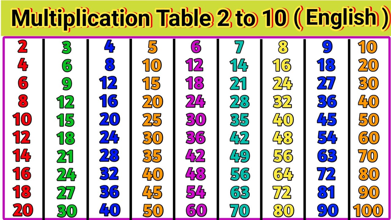 Multiplication Table 2 to 10 (English Version)। Table of 2। 2 se 10 Tak ...