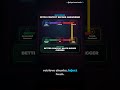 Why Outdated AI Memory Threatens Real-Time System Accuracy | Clystron