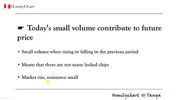 Homily Chart(English) Learning Volume #6 Today’s small volume contribute to... #TechnicalAnalysis3