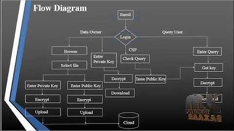 Secure k-NN Query on Encrypted Cloud Data with Multiple Keys