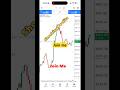 #gold #trading