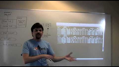Introduction to VMStat