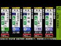 JR北海道 札幌駅 コンコース放送 JR北海道 札幌駅 コンコース放送