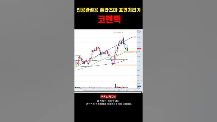 코렌텍 주가 전망 / 인공관절용 플라즈마 표면처리기