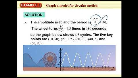 Algebra II, 14.2: Translate and Reflect Trigonometric Graphs