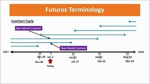 CH07 Futures Terminology   Part 1