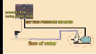 How pressure transducer works? 0-10V/ Animation video...