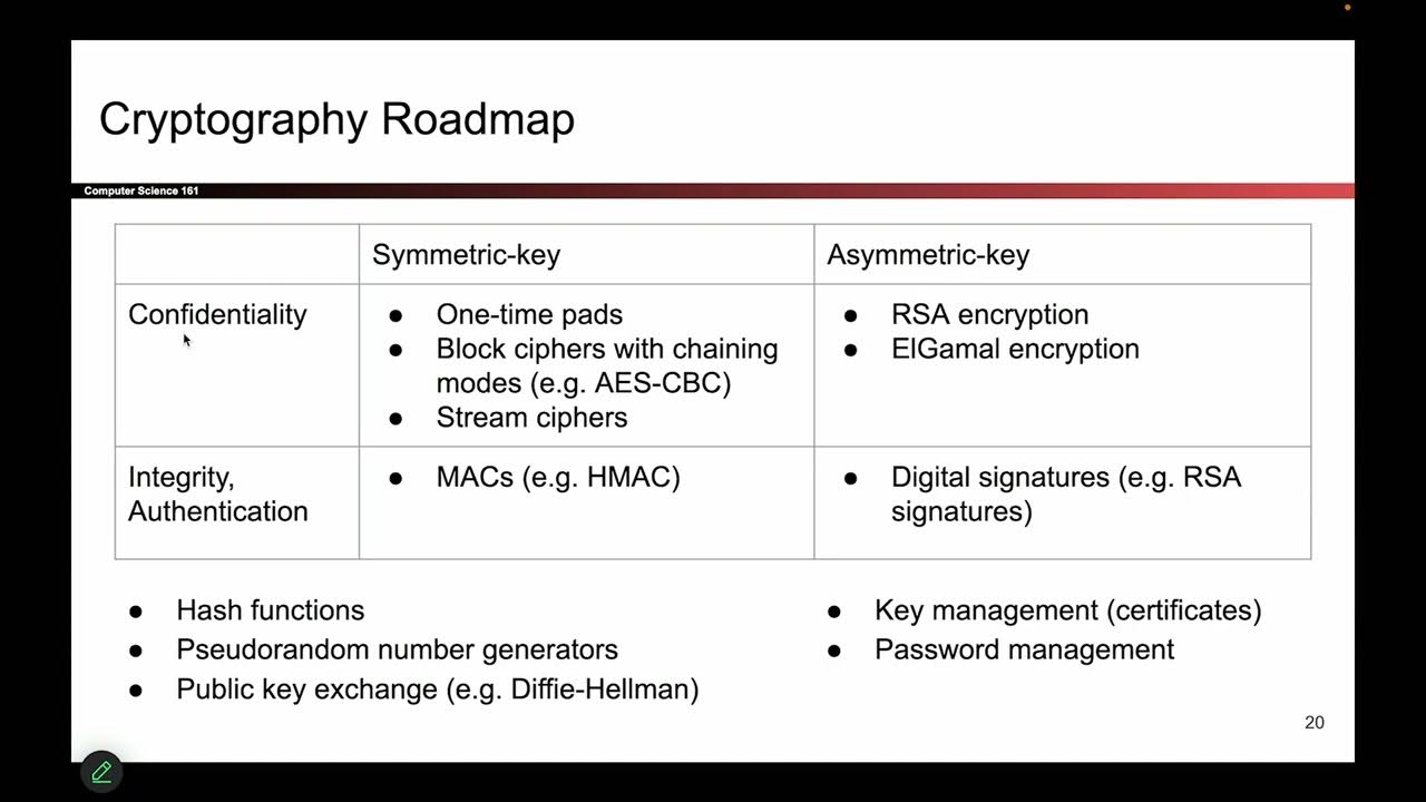[Cryptography1, Video 5] Roadmap - YouTube