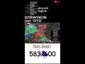 Server start